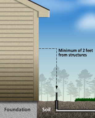 building_proximity_diagram Sprinkler proximity illustration