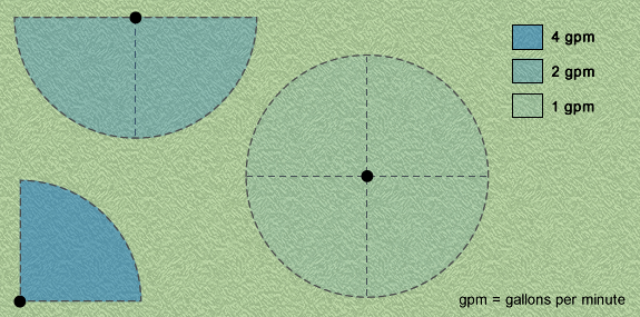 rotorheadpreciprate Rotor head precipitation rate diagram