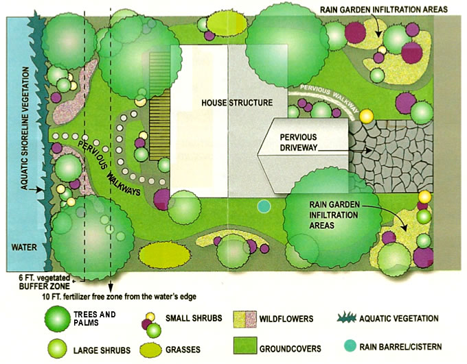 sitediagram2_lrg Aerial Map of fertilizer buffer zone