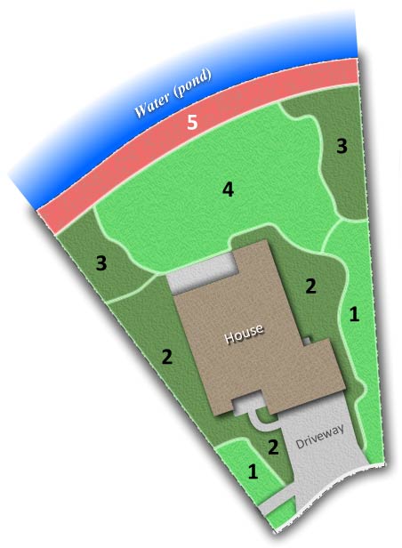 hydrozones map of household hydrozones